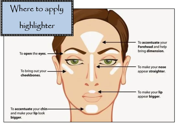 how to highlight and contour map where to apply highlighter and bronzing powder mattify cosmetics oil absorbent makeup for oily skin natural products 